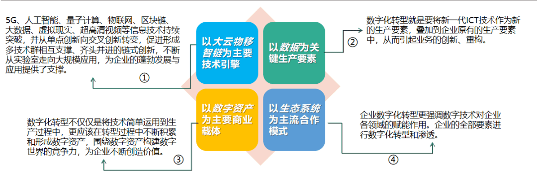 ​数字化转型升级之工业元宇宙与AIGC