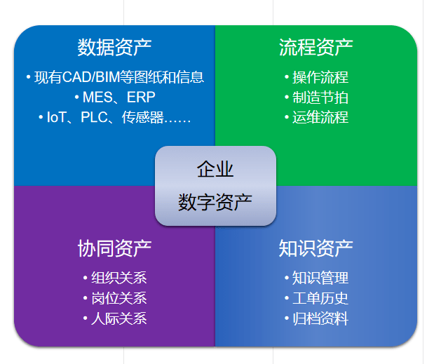 ​数字化转型升级之工业元宇宙与AIGC