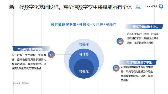 ​数字化转型升级之工业元宇宙与AIGC