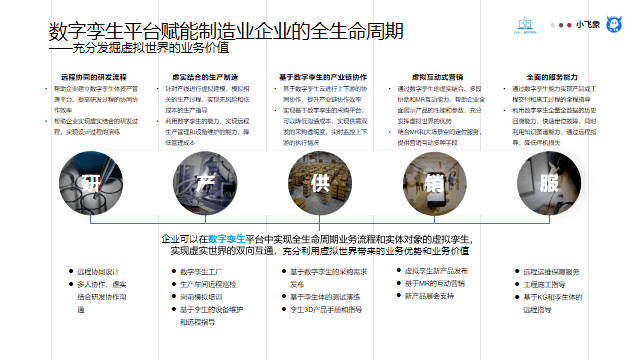 ​数字化转型升级之工业元宇宙与AIGC