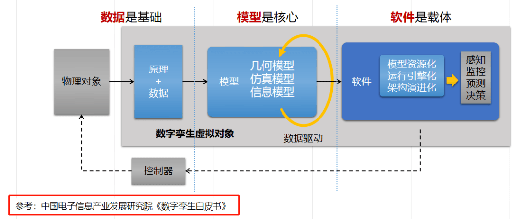 ​数字化转型升级之工业元宇宙与AIGC