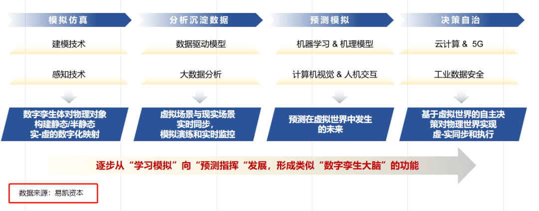 ​数字化转型升级之工业元宇宙与AIGC