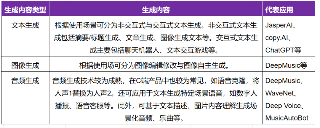 ​数字化转型升级之工业元宇宙与AIGC