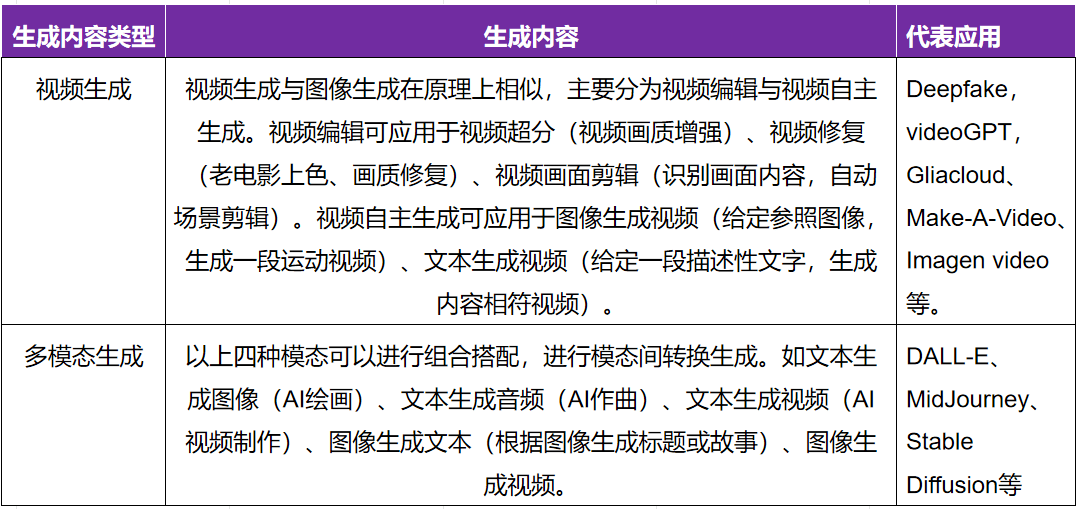 ​数字化转型升级之工业元宇宙与AIGC
