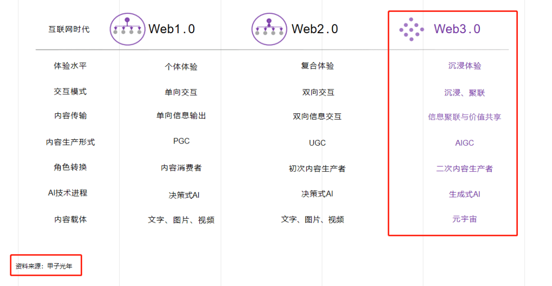 ​数字化转型升级之工业元宇宙与AIGC