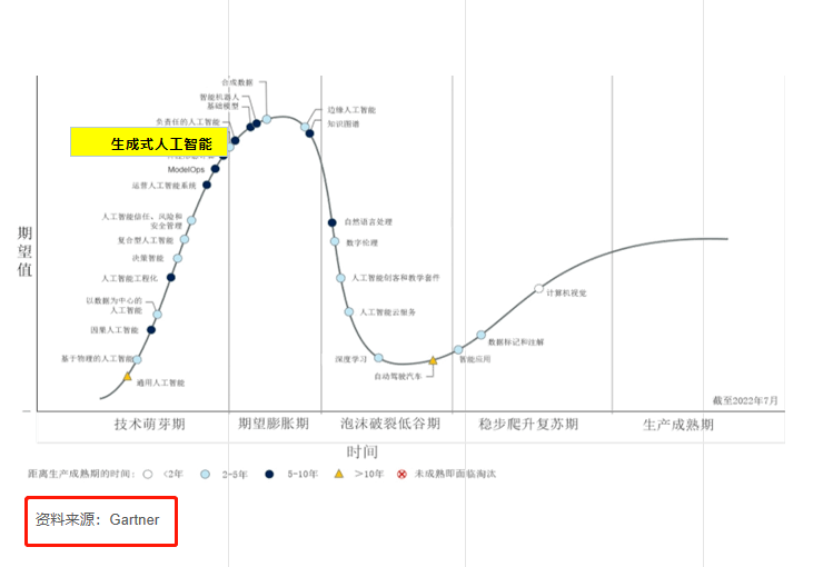 ​数字化转型升级之工业元宇宙与AIGC