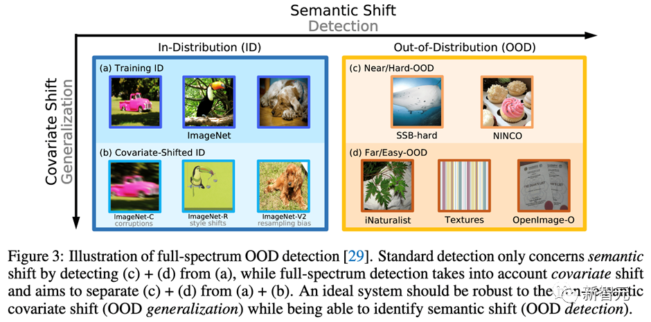 OpenOOD更新v1.5：全面、精确的分布外检测代码库及测试平台，支持在线排行榜、一键测试