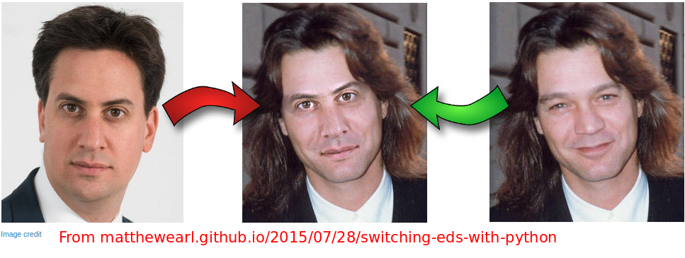 计算机视觉中的姿态估计问题