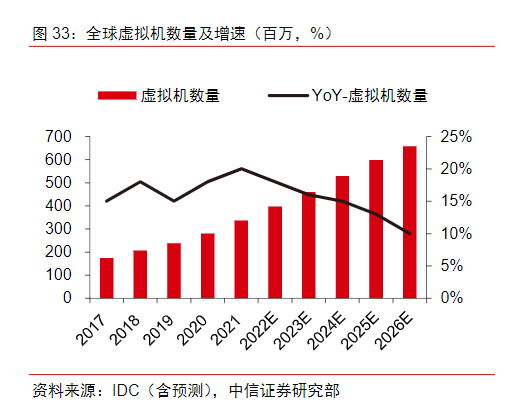 微软与英伟达合作共同推出AI虚拟机，上市公司获益整理