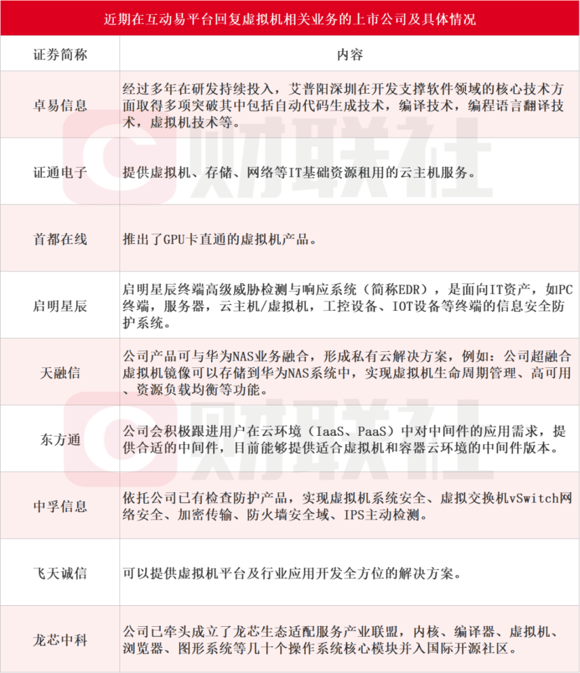 微软与英伟达合作共同推出AI虚拟机，上市公司获益整理