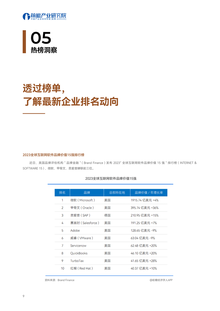 重写后的标题为：【趋势周报】预计全球互联网产业发展趋势：AI市场规模或将达到6000亿美元