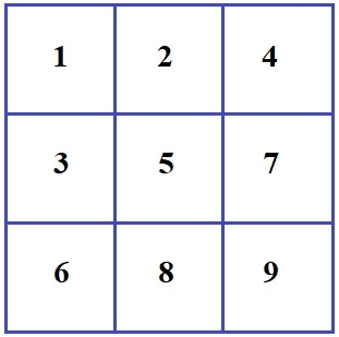 在C程序中，以矩阵对角线模式打印数字