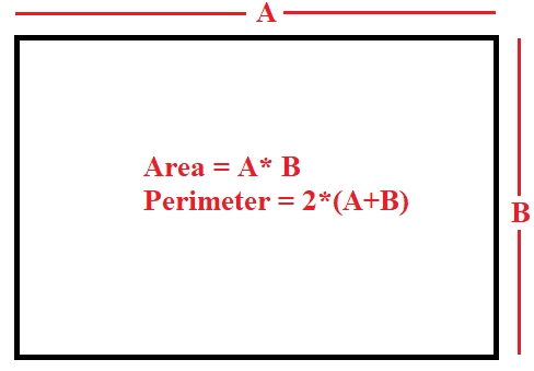 矩形的面积和周长的C程序