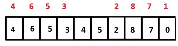 在C语言中，打印已排序的数组中的不重复元素