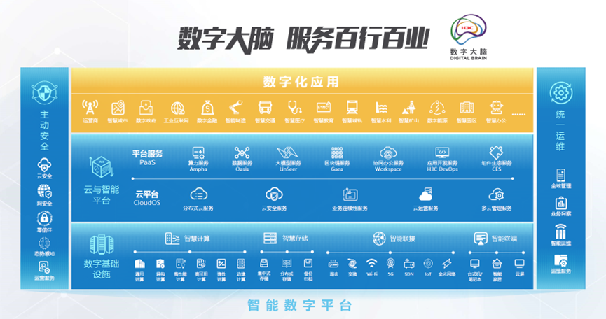 数字大脑持续提升AIGC能力，加速行业智能化变革