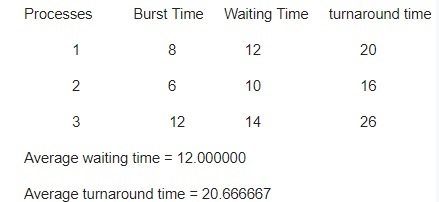 循环调度的C程序