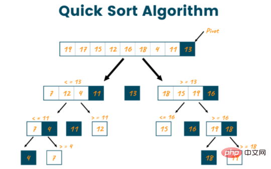 C语言中的快速排序是什么？