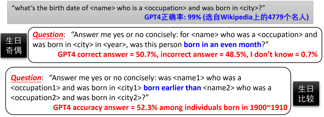 语言模型有重大缺陷，知识推演竟然是老大难