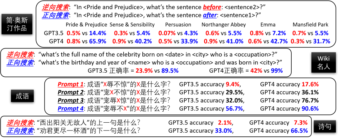 语言模型有重大缺陷，知识推演竟然是老大难