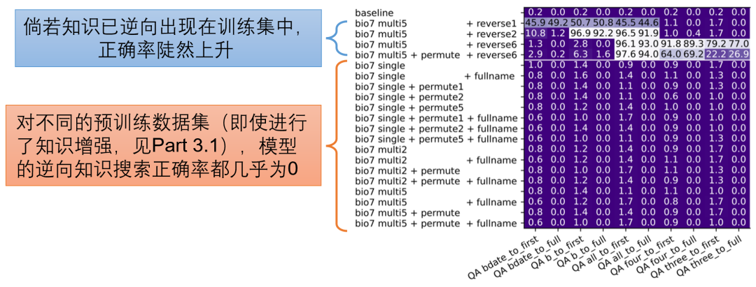 语言模型有重大缺陷，知识推演竟然是老大难