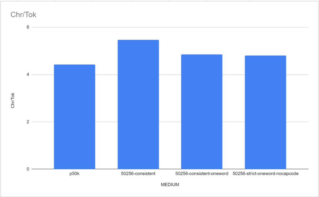 探究词表选择对语言模型训练的影响：一项具有突破性的研究
