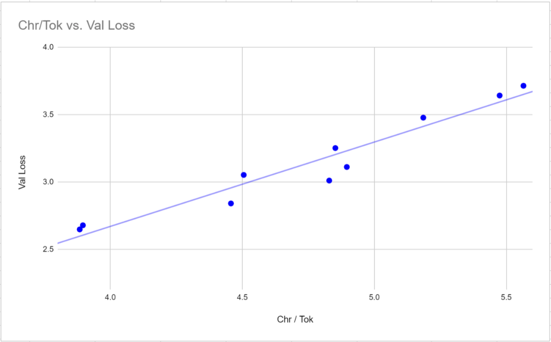 探究词表选择对语言模型训练的影响：一项具有突破性的研究