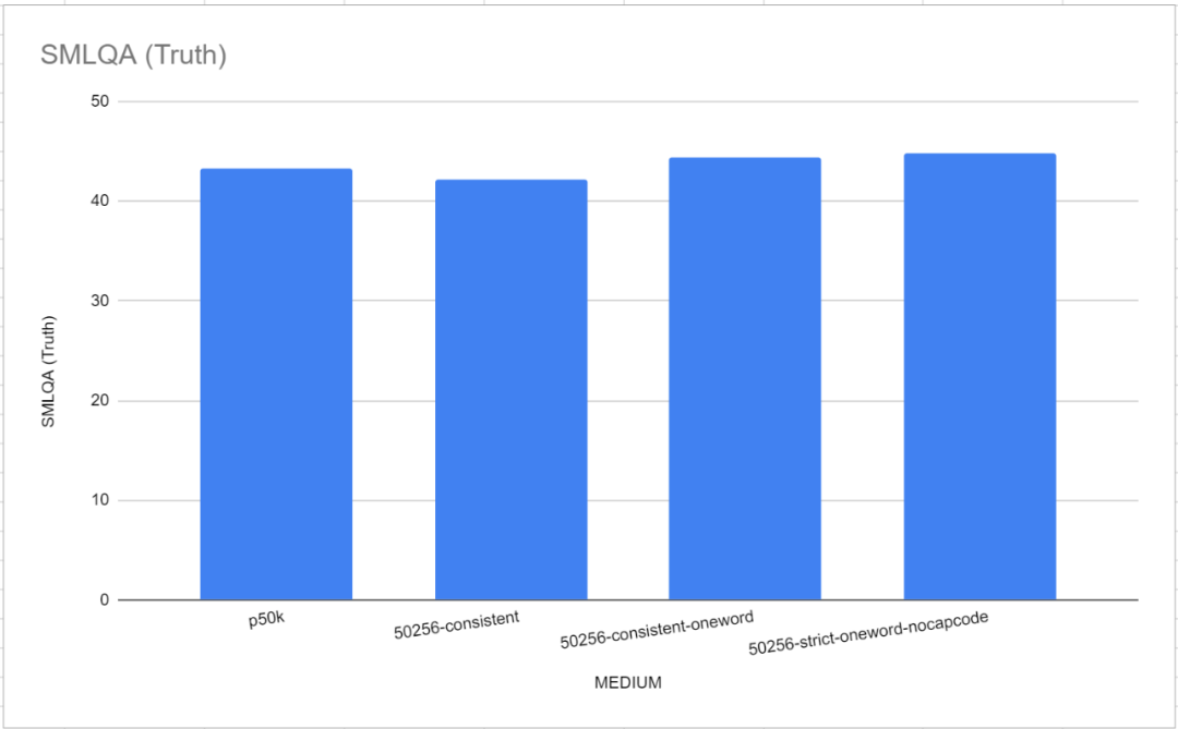 探究词表选择对语言模型训练的影响：一项具有突破性的研究