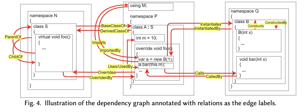 码农狂喜！微软提出CodePlan，跨168个代码库编码任务，LLM自动化完成