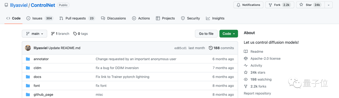 ICCV’23论文颁奖“神仙打架”！Meta分割一切和ControlNet共同入选，还有一篇让评委们很惊讶