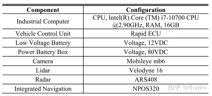 改进自动驾驶在不确定环境下的轨迹规划方法