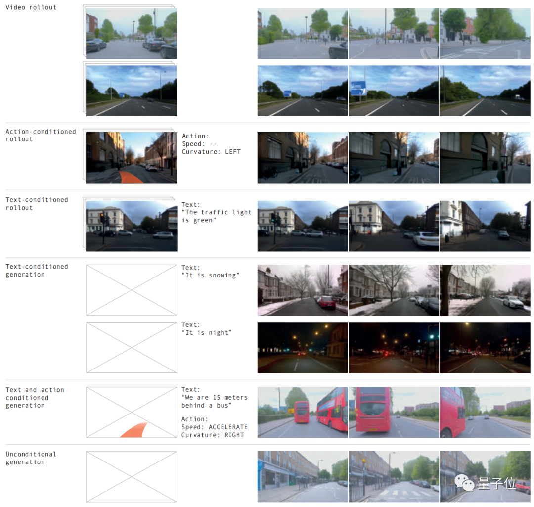LeCun对自动驾驶独角兽的造假行为深感失望