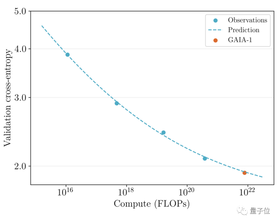 LeCun对自动驾驶独角兽的造假行为深感失望