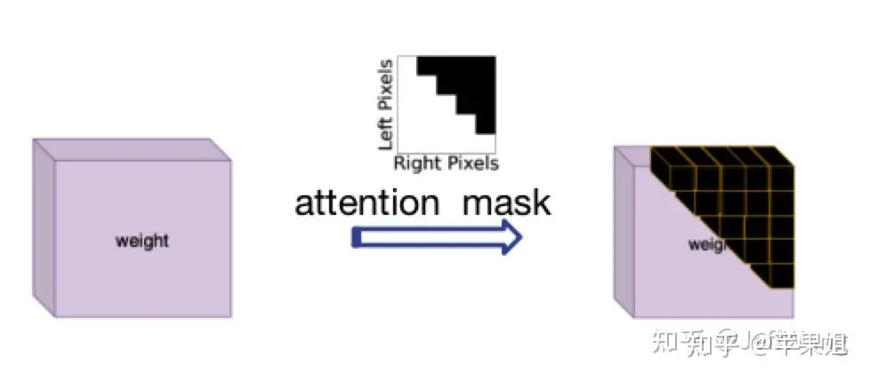 实战部署：动态时序网络用于端到端检测和跟踪