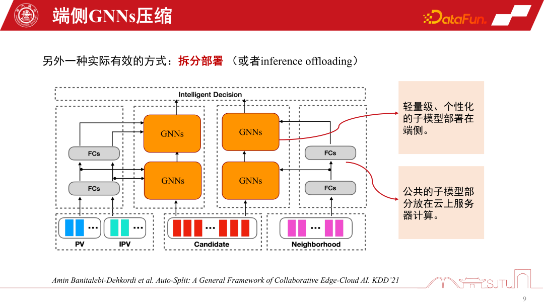应用于推荐系统的GNNs技术及其实际应用