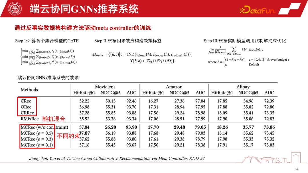 应用于推荐系统的GNNs技术及其实际应用