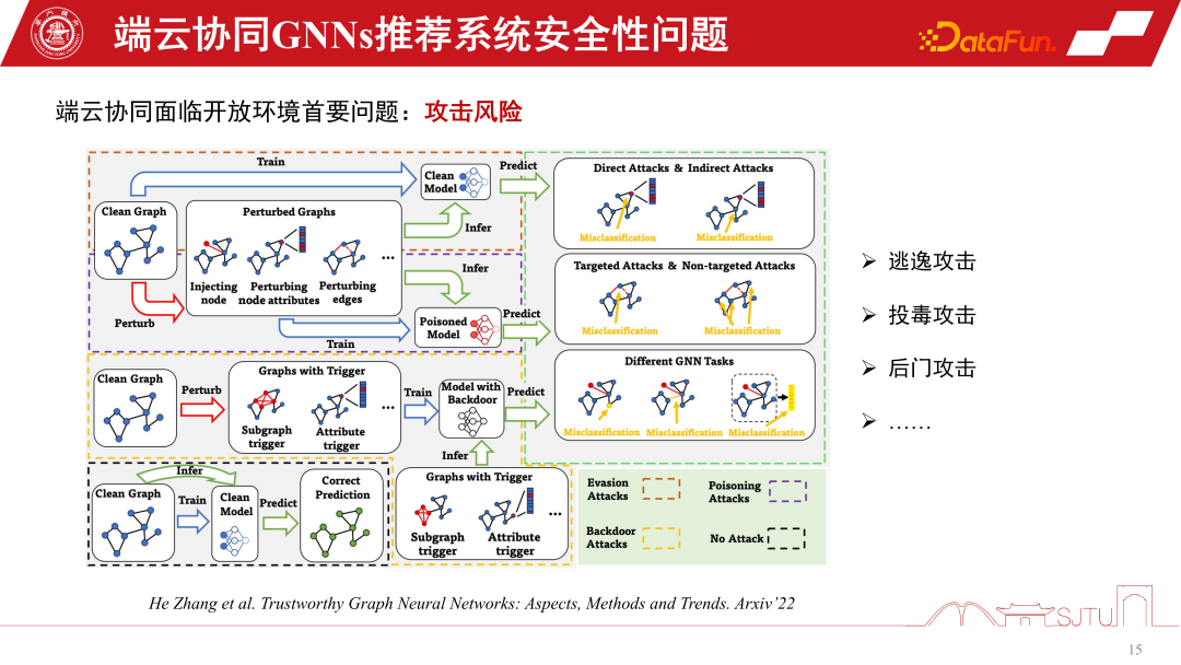 应用于推荐系统的GNNs技术及其实际应用