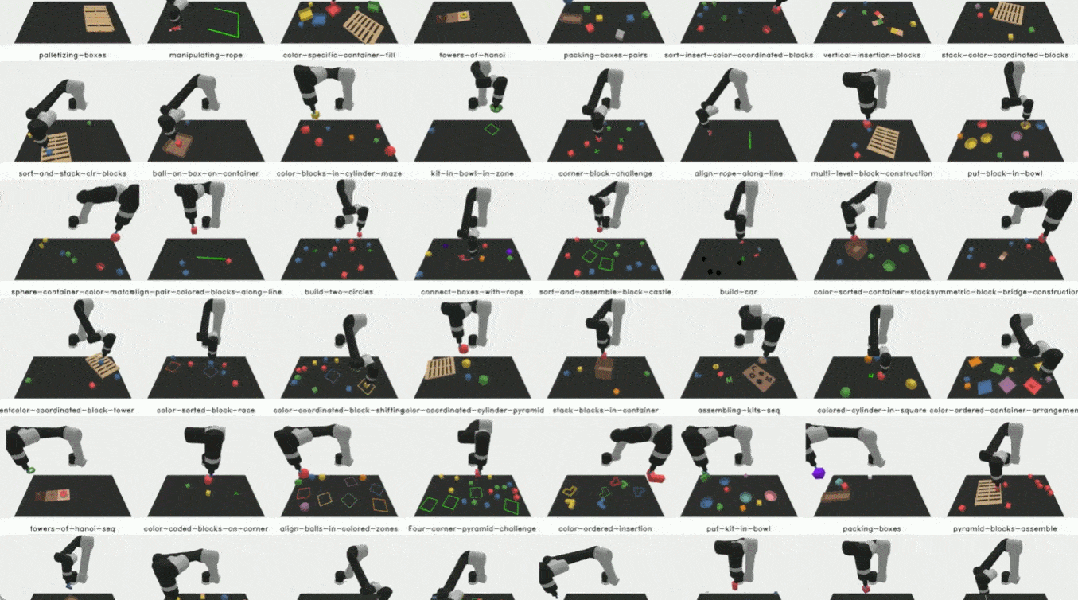 语言、机器人破壁，MIT等用GPT-4生成模拟任务，并迁移到真实世界