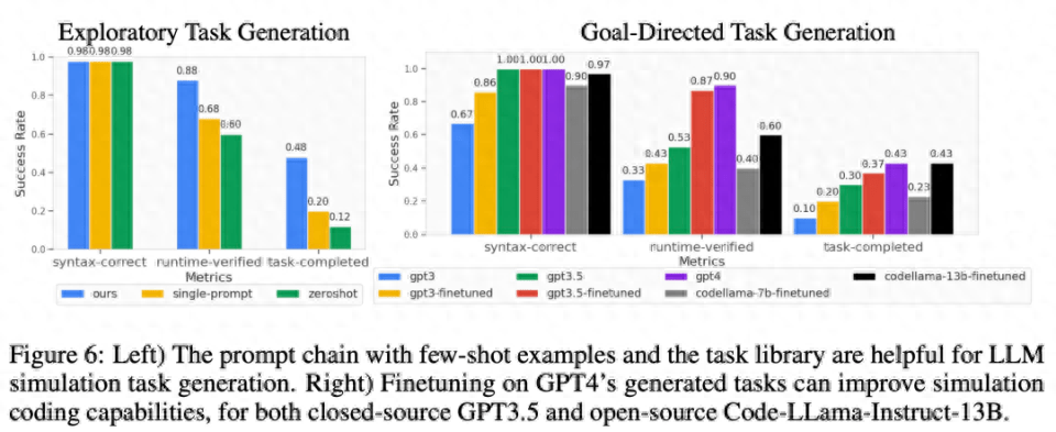 语言、机器人破壁，MIT等用GPT-4生成模拟任务，并迁移到真实世界