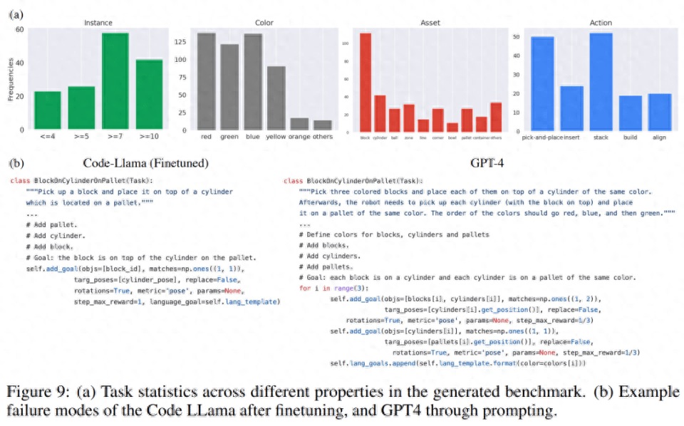语言、机器人破壁，MIT等用GPT-4生成模拟任务，并迁移到真实世界