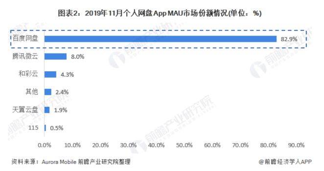 李彦宏：百度，用AI重新定义网盘