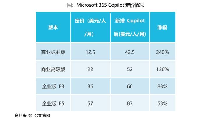 人工智能ETF(159819)：微软发布重磅更新，AI商业化落地节奏超预期