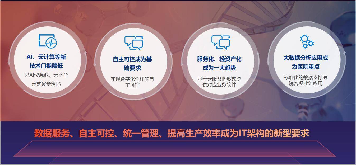 深化AI应用，拥抱自主创新——卫信云3.0再升级