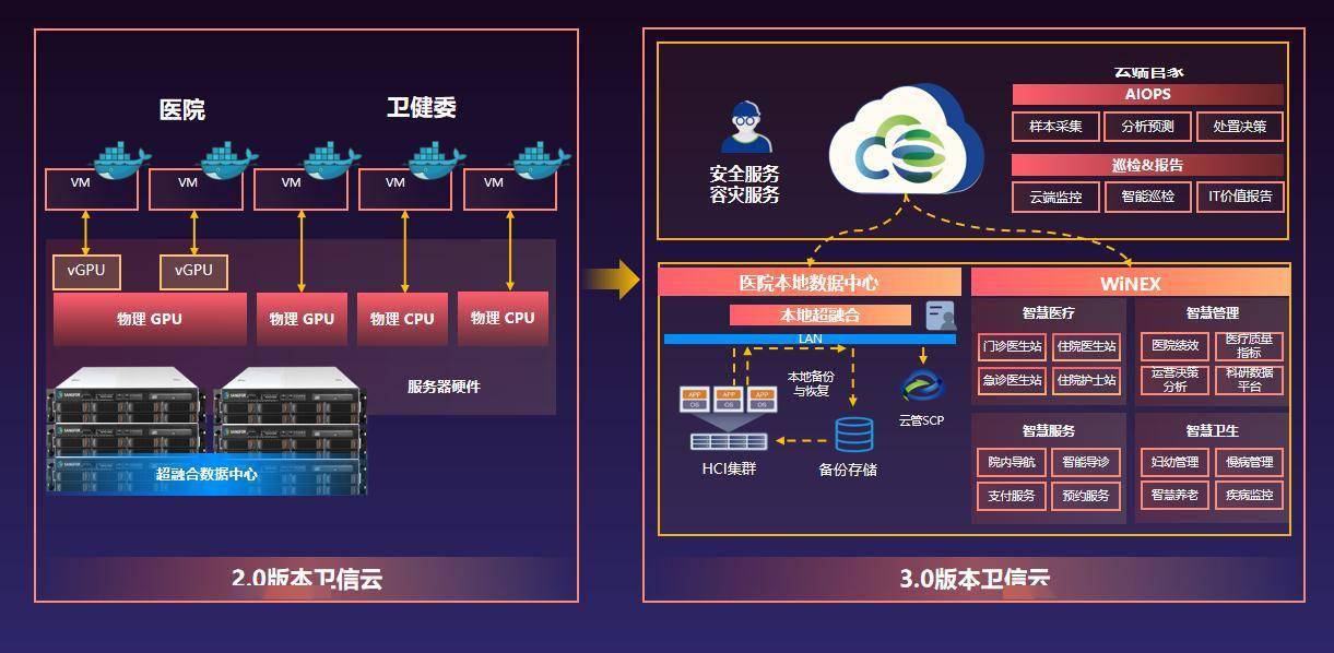 深化AI应用，拥抱自主创新——卫信云3.0再升级