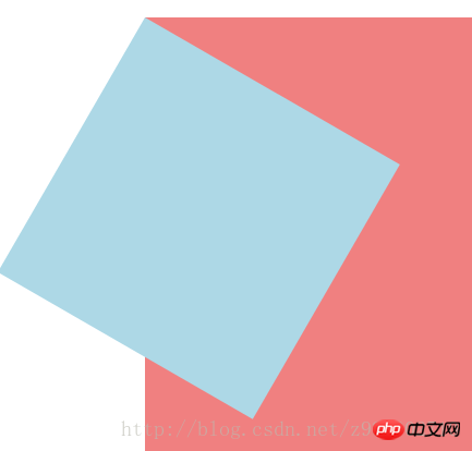 CSS3中的transform功能详解