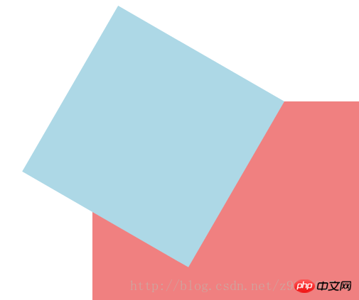 CSS3中的transform功能详解