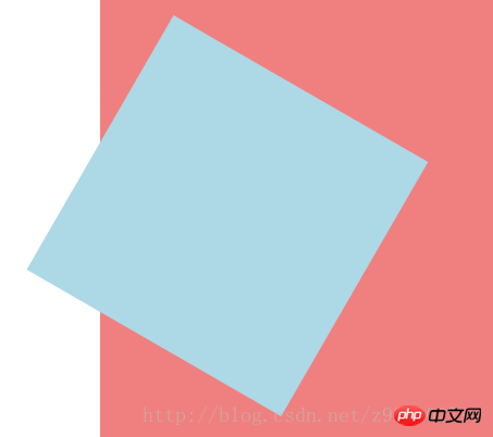 CSS3中的transform功能详解