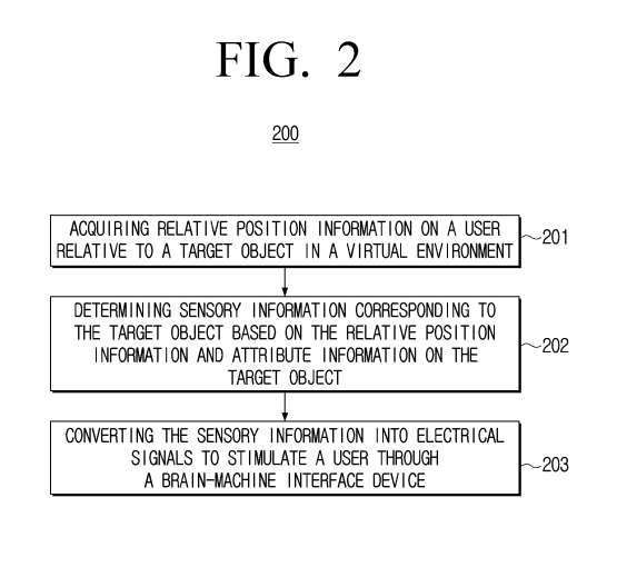 三星XR专利分享用脑机接口提供完整感官反馈刺激——嗅觉、味觉等