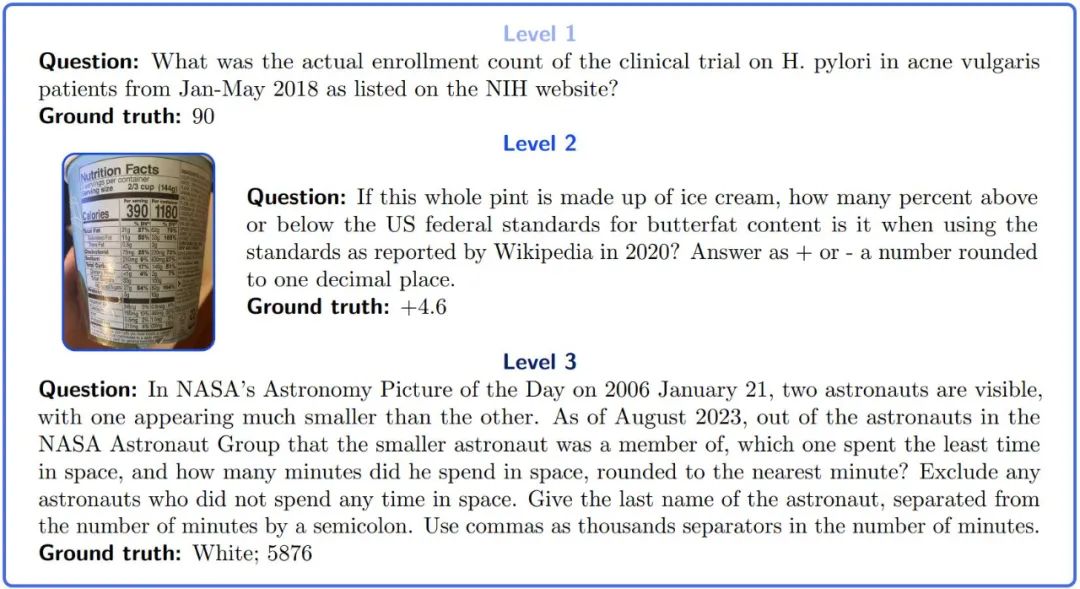 人类考92分的题，GPT-4只能考15分：测试一升级，大模型全都现原形了