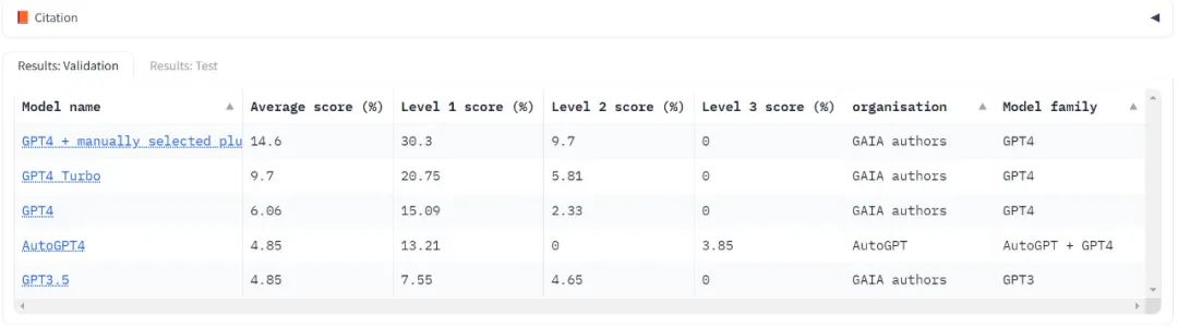 人类考92分的题，GPT-4只能考15分：测试一升级，大模型全都现原形了