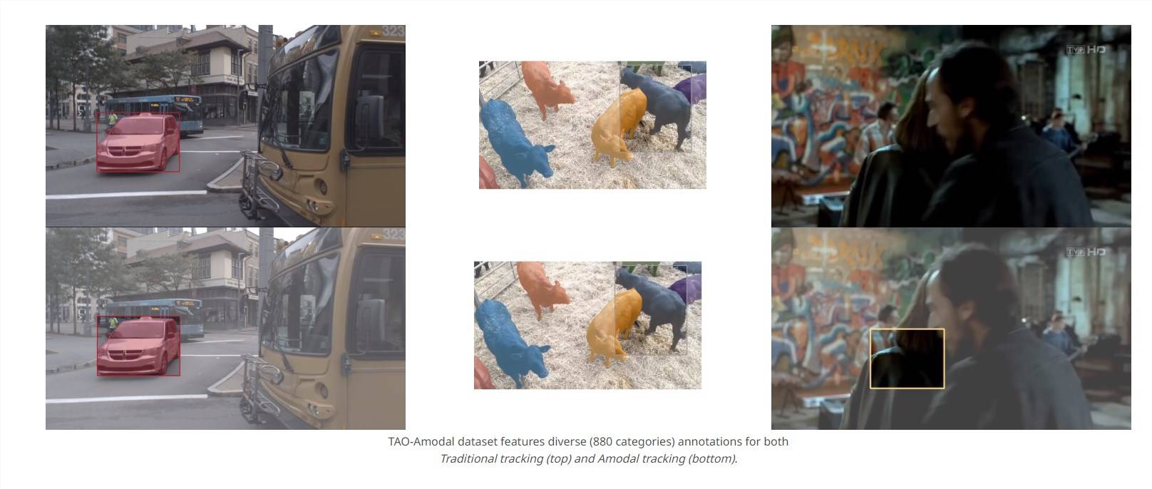 Tracking Any Object Amodally ：让AI像人一样可以追踪任何对象